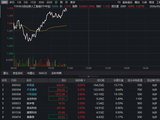 光模块龙头“易中天”走强！华宝基金创业板人工智能ETF（159363）再涨2%！机构：重回“大光”主线！