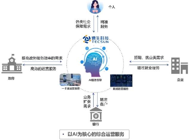 图源：德生科技财报