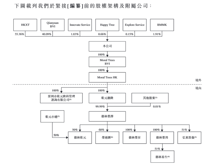 图源：乾元微珂H股招股书