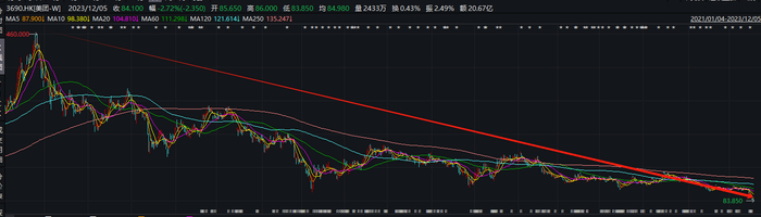 （资料来源：wind资讯）