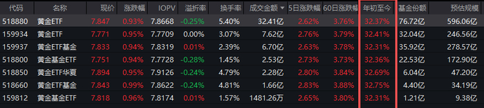 数据来源：Wind 截止日期：2025年9月8日