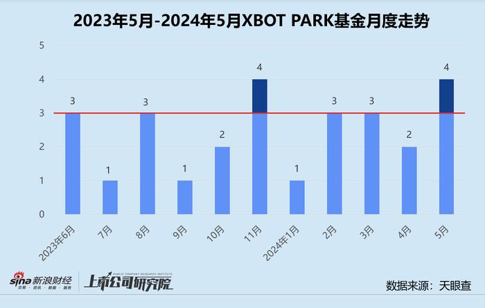 创投月报 | XBOT PARK基金：红杉、高瓴、腾讯齐为大疆教父背书 独家投资农业机器人羿光科技