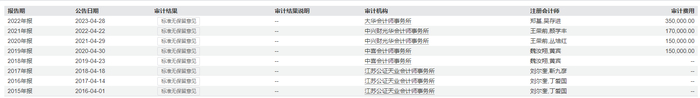 图源：Wind