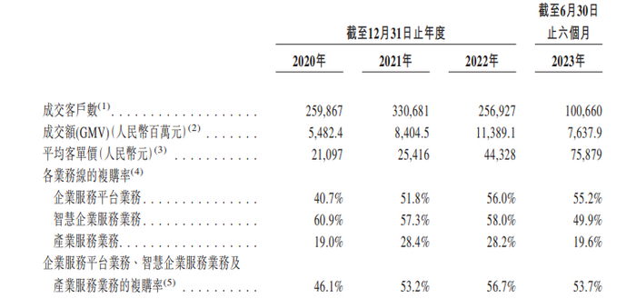 资料来源：公司公告