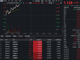 多股涨停！华宝基金电力ETF（159146）大涨2%！厄尔尼诺推升夏季用电需求，算电协同打开绿电增长空间