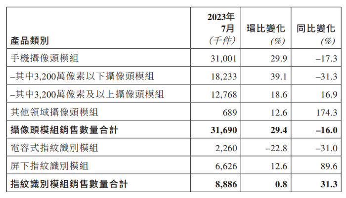 资料来源：公司公告
