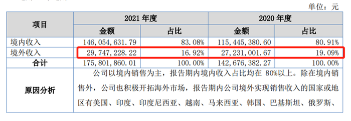 来源：公告