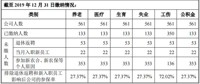 佳诺威携“安全隐患”IPO：税收优惠为净利润“注水”难掩业绩颓势  曾超七成员工未缴纳社保