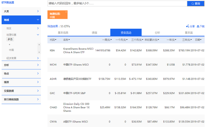 应用ETF筛选器筛查中国主题ETF（图片来源：《线索Clues》）