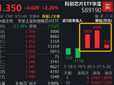 事关算力芯片，重磅定调加码“国模国芯”！寒武纪历史新高，华宝基金科创芯片ETF（589190）冲高3%再起攻势