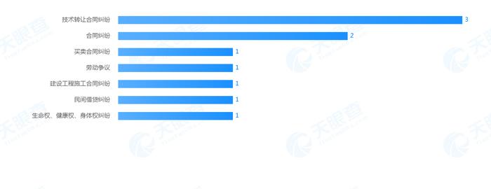 科源制药财务负责人仅大专学历  薪酬不及总经理孙雪莲30%