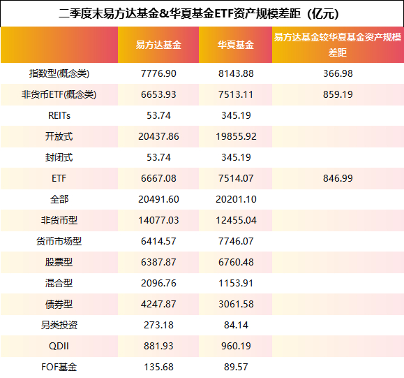 数据来源：Wind 截止日期：2025年6月30日