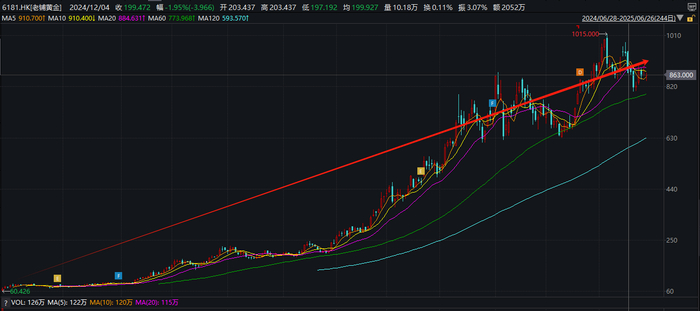 （资料来源：wind资讯）