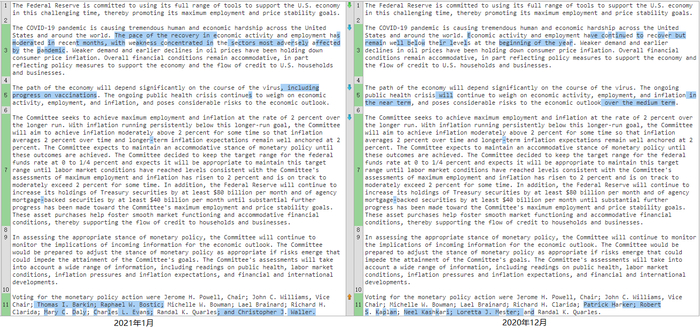 FOMC会议声明内容对比 （来源：美联储、新浪财经《线索Clues》整理）