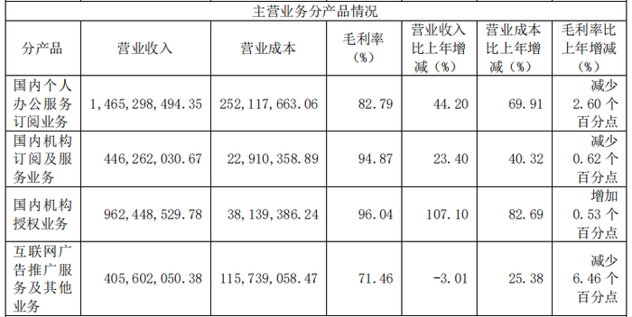 资料来源：公司年报