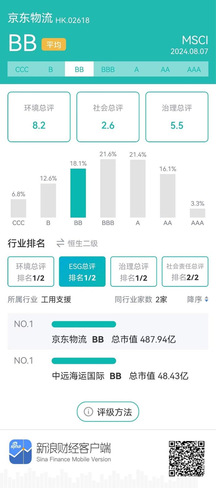 ESG企业观察|京东物流的环保实践