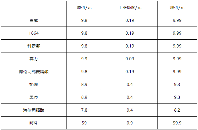 来源：海伦司官方公众号