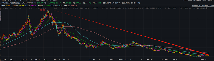 （资料来源：wind资讯）