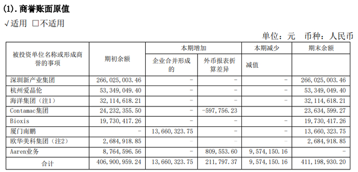 　（资料来源：公司年报）