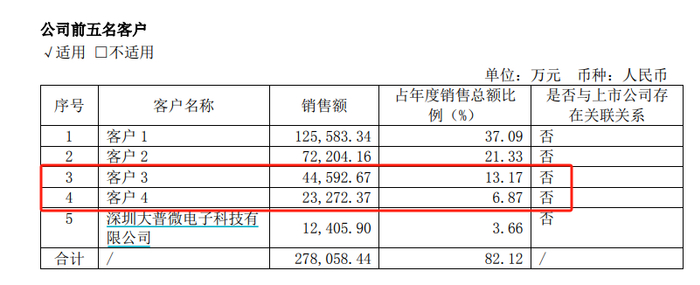 翱捷科技-U2024年年度报告