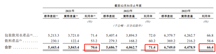 （资料来源：公司招股书）
