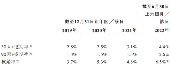 三六零净亏20亿、360数科净赚30亿，互联网的尽头是借贷？