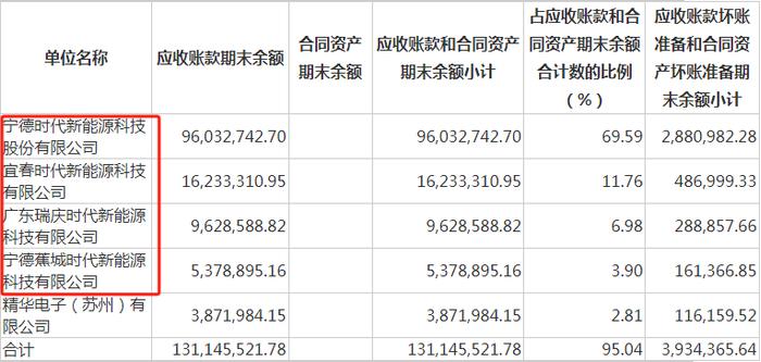 来源：公司公告