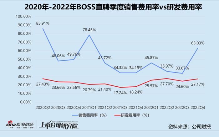 BOSS直聘扭亏背后：四季度月活3090万，节后蓝领用户新增较快