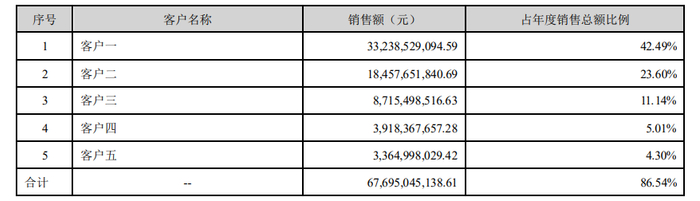 （资料来源：公司年报）