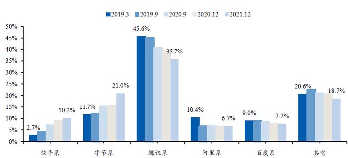 腾讯的广告业务：“啃老”微信 远水救不了近火