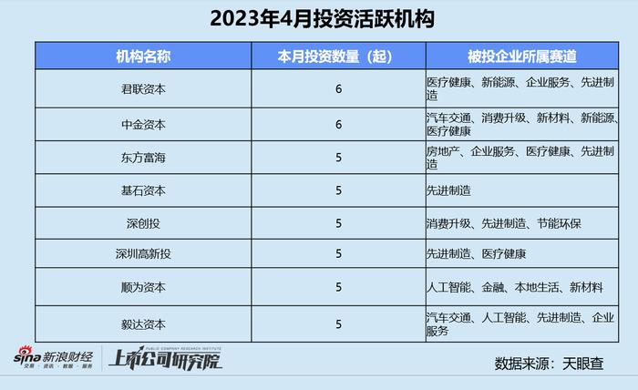 産業別「会社年表」総覧 第３巻 復刻 ビジネス お金 仕事術 技術 資産