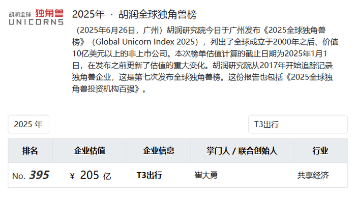 （来源：胡润百富官网）