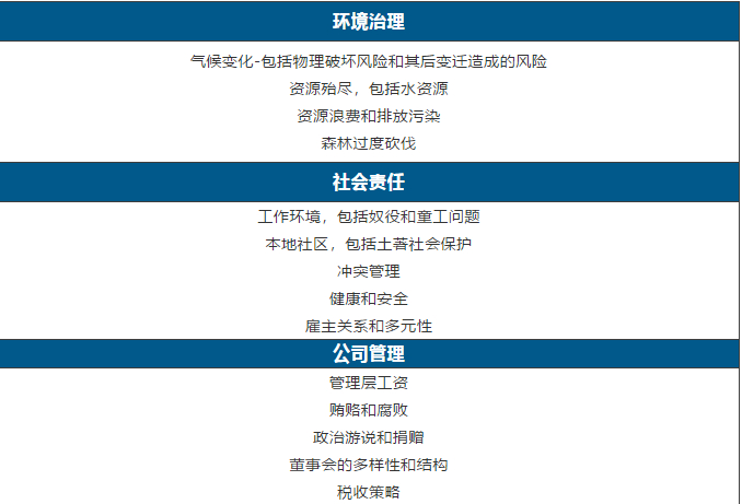 来源：PRI， 渣打银行