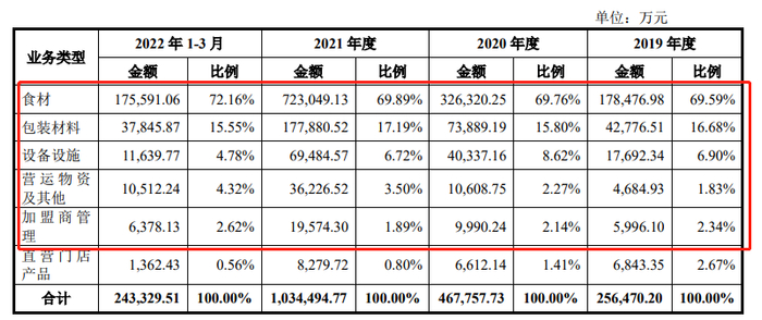 （资料来源：公司招股说明书）