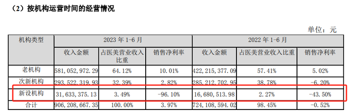 （资料来源：公司公告）