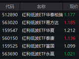 险资一季度增配红利股！红利低波ETF华泰柏瑞（512890）近10个交易日吸金4.4亿元