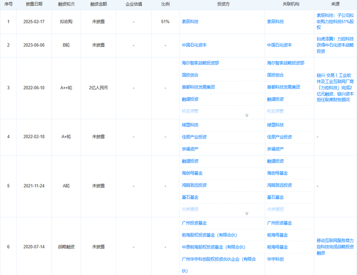 图源：天眼查