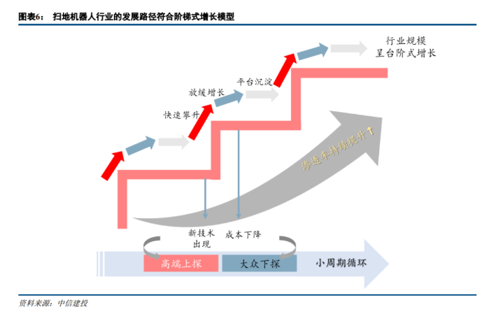 资料来源：中信建投