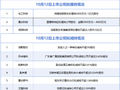 10月12日增减持汇总：风华高科材等8股拟减持，华工科技等3股拟增持（表）