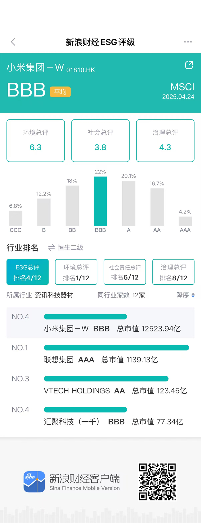 数据来源：新浪财经ESG评级中心