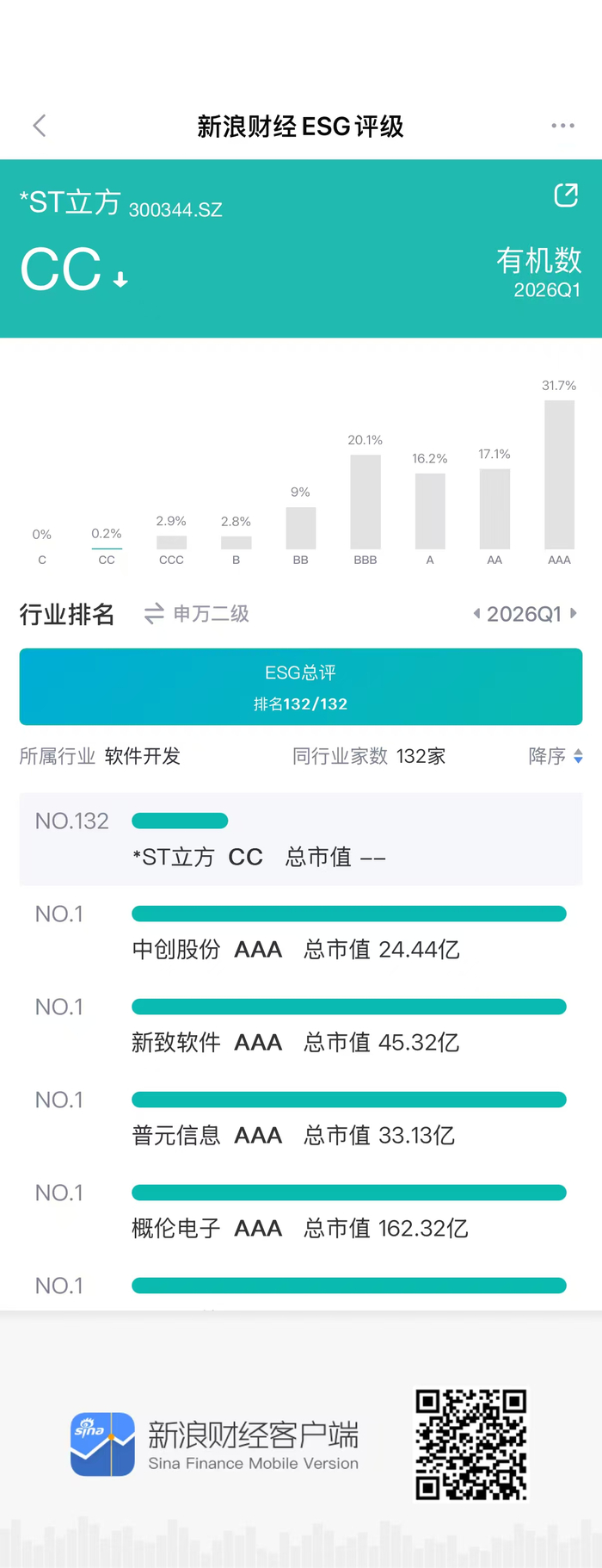 图源：新浪财经ESG评级免费查询平台
