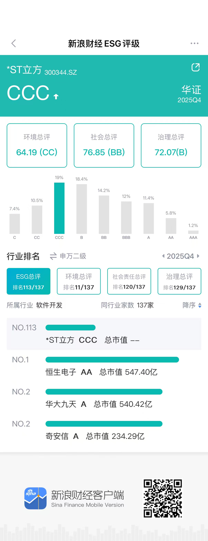 图源：新浪财经ESG评级免费查询平台