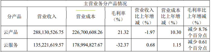 来源：青云科技年报