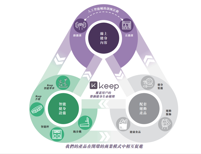 （来源：公司招股书）