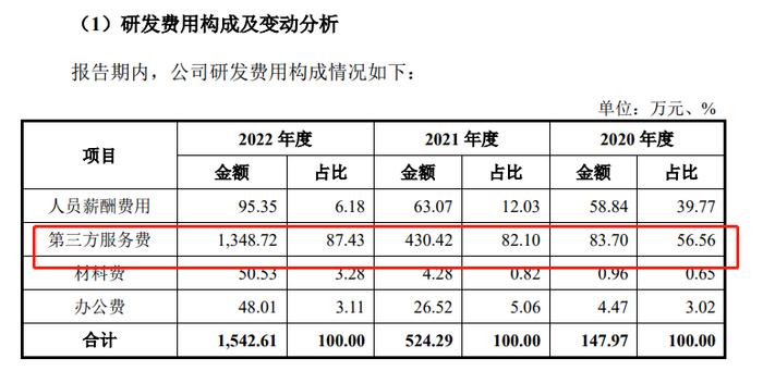 （资料来源：公司招股书）