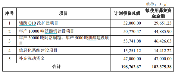 （资料来源：公司年报）