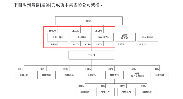 飞骧科技港股招股书