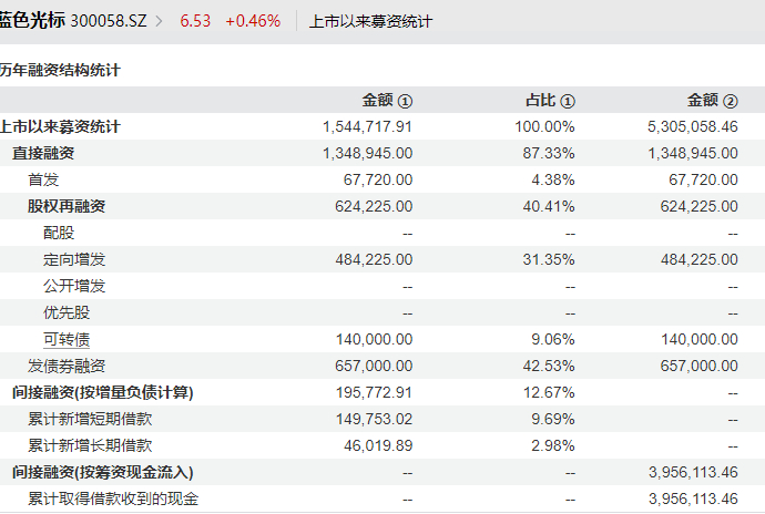 （资料来源：wind资讯）