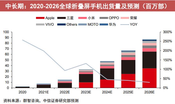 大盘放量上攻！大金融板块盘中爆发：牛市旗手集体冲高，情绪再度点燃！消费电子即将迎来旺季，后市怎么看？