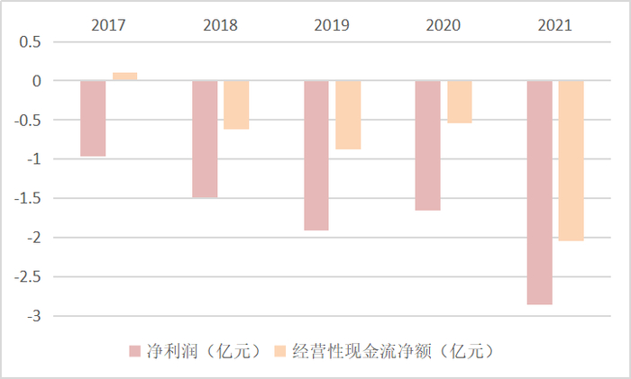 来源：青云科技年报